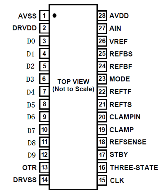 瑞盟 高速模數轉換器 10bit 集成內部可編程基準和輸入箝位電路 MS9280