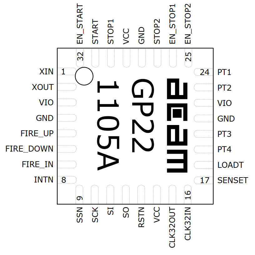 睿感? ScioSense 二通道 集成模擬前端 時間-數字轉換器 TDC TDC-GP22