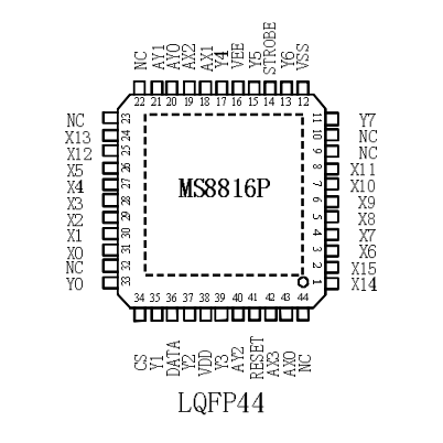 瑞盟 國(guó)產(chǎn)替代 模擬開關(guān)陣列 8X16模擬矩陣開關(guān) MS8816/P