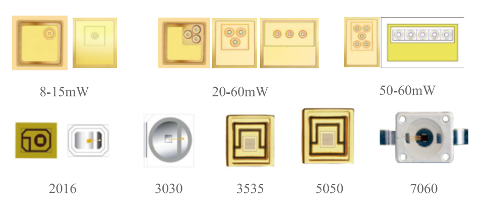 VCSEL垂直腔面激光器 單模 660-1700nm 8mW-10W 貼片封裝 TO封裝 支持加光纖