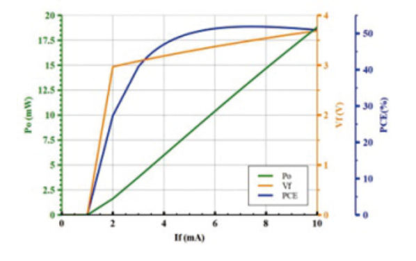 Multi-Junction VCSELs 多結(jié)垂直腔面激光器