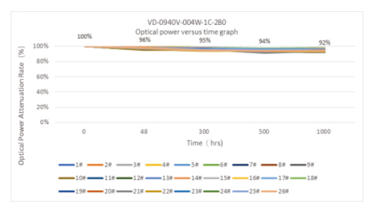 Multi-Junction VCSELs 多結(jié)垂直腔面激光器