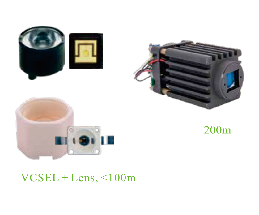 紅外vcsel激光照明 0-5km