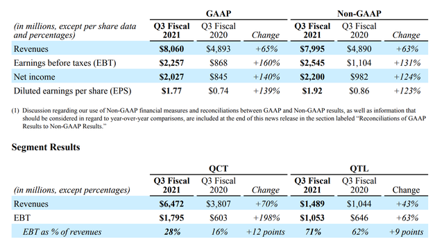 半導體芯片行業集體爆發(圖1) 1-210S0144A2W4.png