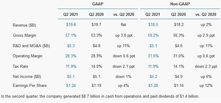 半導體芯片行業集體爆發(圖2) 1-210S0144J2494.png