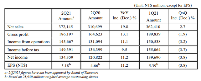 半導體芯片行業集體爆發(圖3) 1-210S0144R6124.png