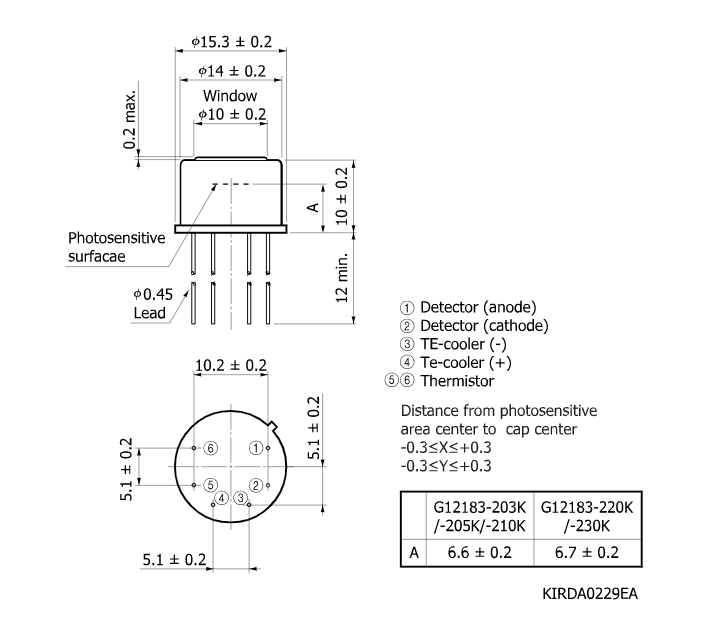 InGaAs PIN 光電二極管G12183-203K(圖2) InGaAs PIN 光電二極管G12183-203K(圖2)