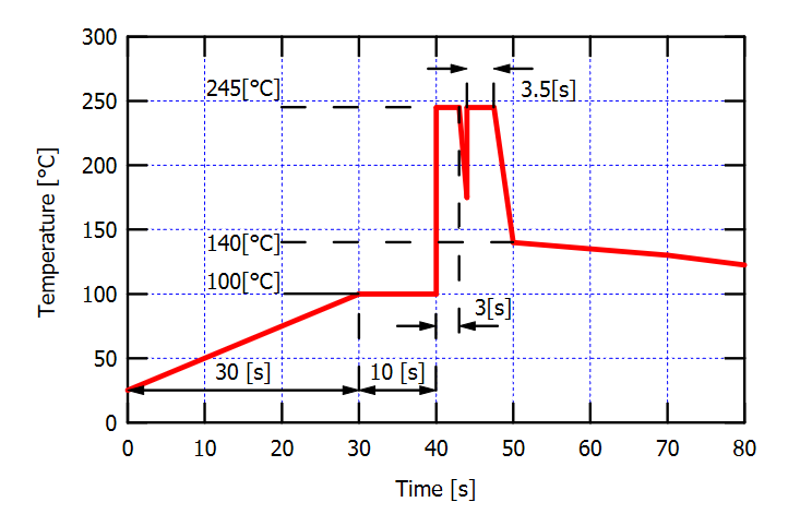 USHIO 牛尾 紅光LED EDC720D-1100 720nm 520mW(圖1) 1-210S1135222315.png