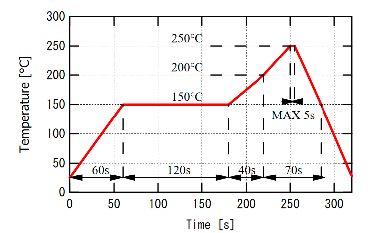 USHIO 牛尾 紅光LED EDC720D-1100 720nm 520mW(圖3) 1-210S1135H1C9.png