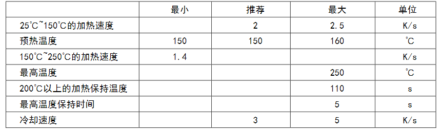 USHIO 牛尾 紅光LED EDC720D-1100 720nm 520mW(圖4) 1-210S1135S5216.png