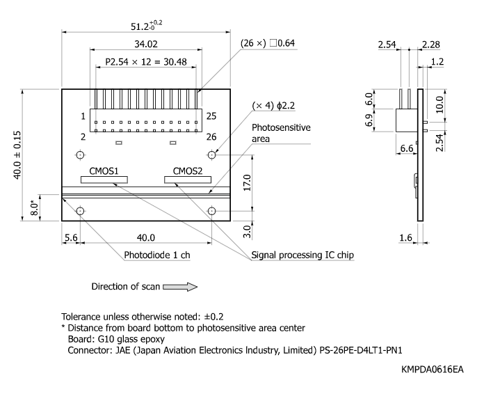 帶放大器的光電二極管陣列S13885-256(圖2) 帶放大器的光電二極管陣列S13885-256(圖2)