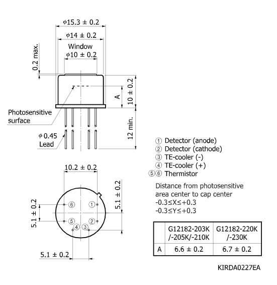 InGaAs PIN光電二極管G12182-203K(圖2) InGaAs PIN光電二極管G12182-203K(圖2)
