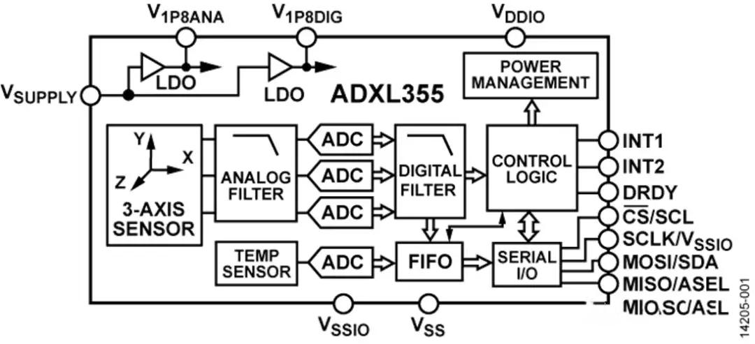 初創芯片企業迎來B輪融資,發展勢頭喜人(圖2) 1-210Z116202JD.jpg