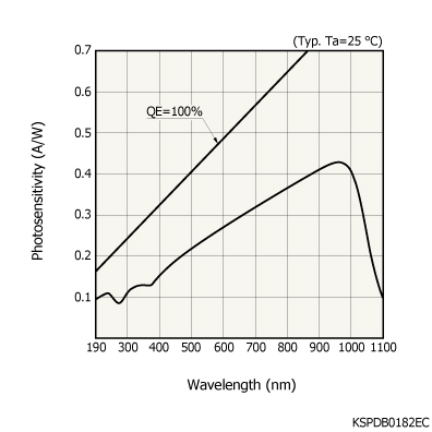 硅光電二極管S2592-04(圖1)