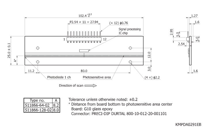 帶放大器的光電二極管陣列S11866-64-02(圖2) 帶放大器的光電二極管陣列S11866-64-02(圖2)