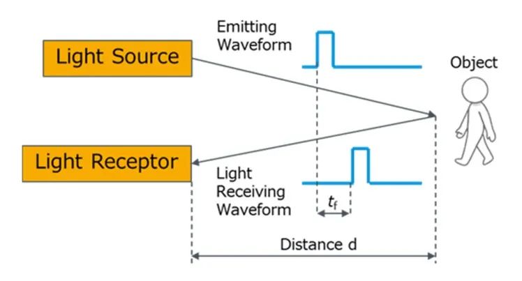無人駕駛與高功激光器的纏綿悱惻(圖2) 1-210Z21424335F.jpg