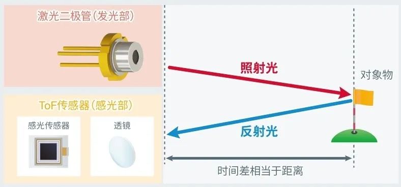 無人駕駛與高功激光器的纏綿悱惻(圖3) 1-210Z214250T03.jpg