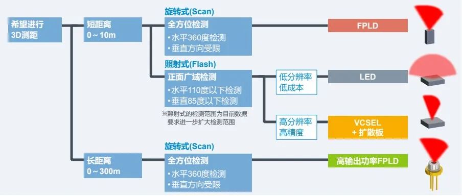 無人駕駛與高功激光器的纏綿悱惻(圖4) 1-210Z214254c39.jpg