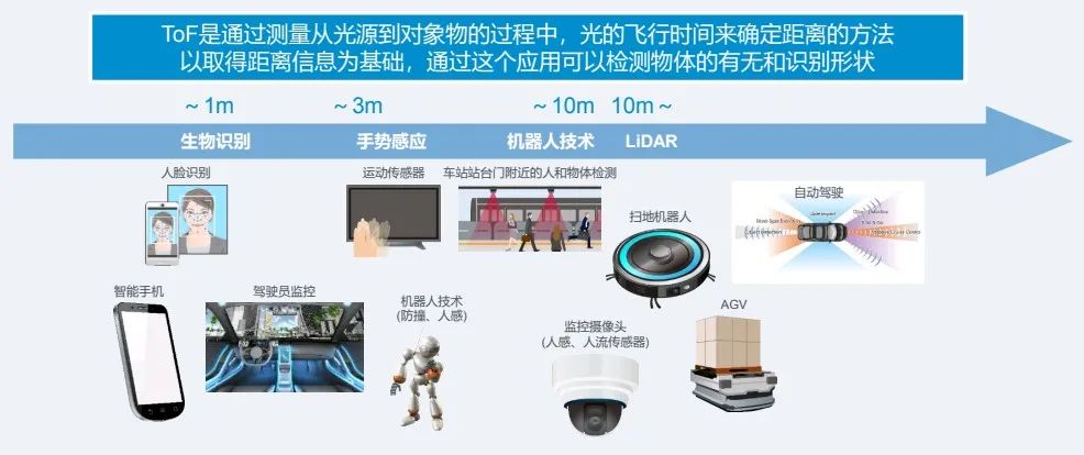 無人駕駛與高功激光器的纏綿悱惻(圖5) 1-210Z2142615414.jpg