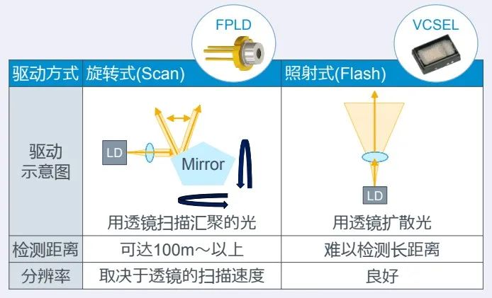 無人駕駛與高功激光器的纏綿悱惻(圖6) 1-210Z2142649612.jpg