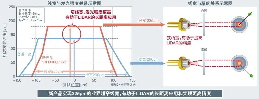 無人駕駛與高功激光器的纏綿悱惻(圖10) 1-210Z2142942257.jpg