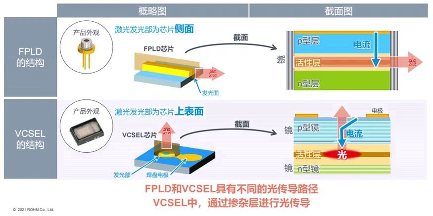 無人駕駛與高功激光器的纏綿悱惻(圖7) 1-210Z2142H44O.jpg
