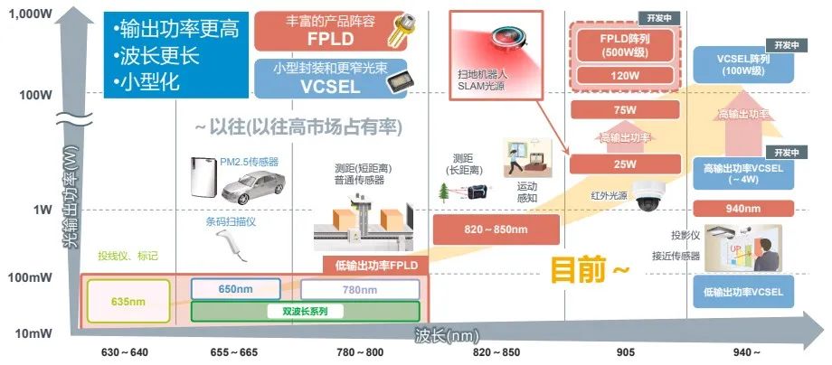 無人駕駛與高功激光器的纏綿悱惻(圖8) 1-210Z2142P0922.jpg
