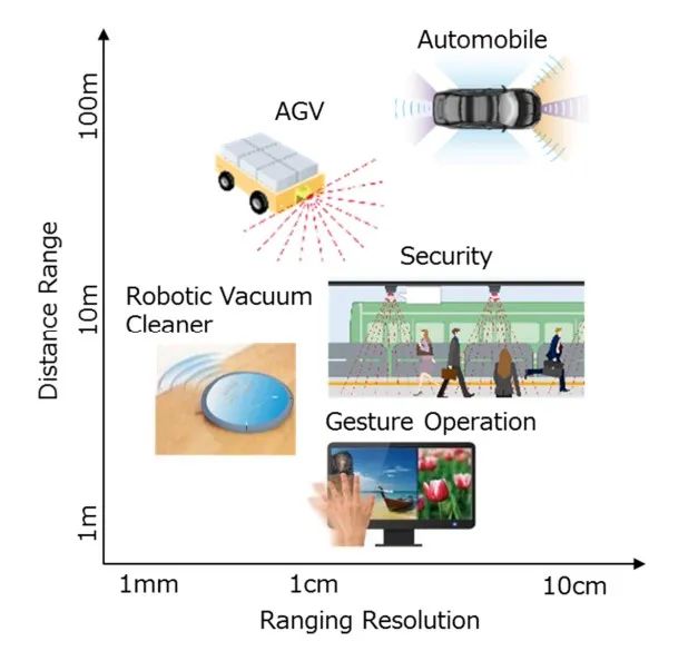 無人駕駛與高功激光器的纏綿悱惻(圖12) 1-210Z2143045U5.jpg