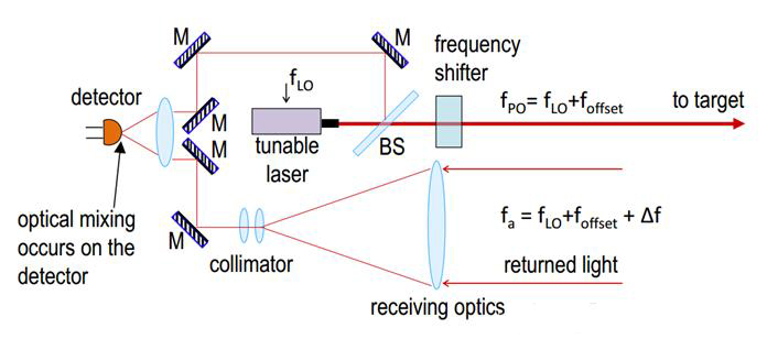 國(guó)外LiDAR半導(dǎo)體廠商和激光設(shè)備、模塊化光子器件廠商合并,合力打造汽車(chē)新產(chǎn)業(yè)鏈(圖2) 1-210Z614093TP.jpg