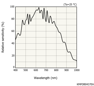 濱松 CMOS線陣圖像傳感器 S13131-736(圖1) 濱松 CMOS線陣圖像傳感器 S13131-736(圖1)