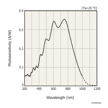 H5C{EY}OJS%B158E7VZKY9Y.png H5C{EY}OJS%B158E7VZKY9Y.png