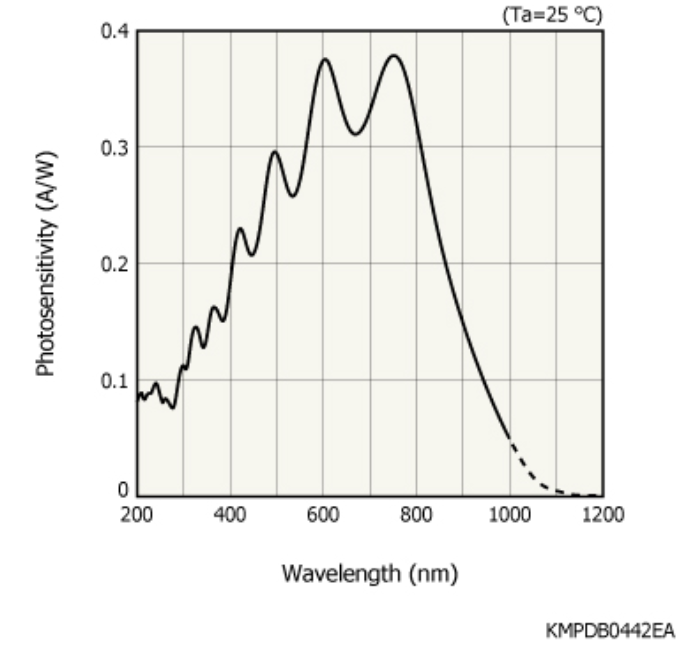 濱松 CMOS線陣圖像傳感器 S10122-128Q-01(圖1) 濱松 CMOS線陣圖像傳感器 S10122-128Q-01(圖1)