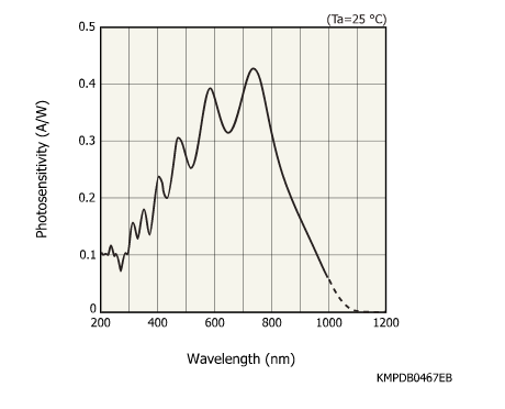 濱松 CMOS線陣圖像傳感器 S15739-1024-20(圖1) 濱松 CMOS線陣圖像傳感器 S15739-1024-20(圖1)