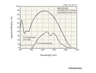 濱松 背照式CCD面陣傳感器 S10140-1108-01(圖1) 濱松 背照式CCD面陣傳感器 S10140-1108-01(圖1)