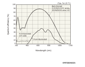 濱松 背照式CCD面陣傳感器 S10140-1107-01(圖1) 濱松 背照式CCD面陣傳感器 S10140-1107-01(圖1)
