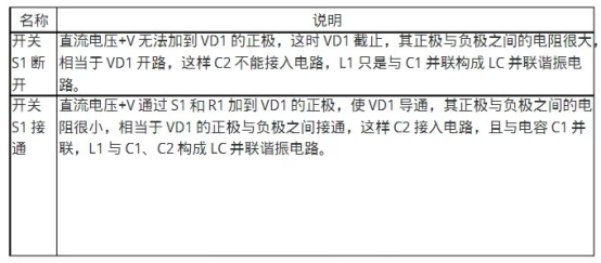 帶你了解二極管的開關特性(圖4) 5-210922134H11Q.png