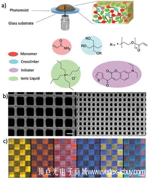 3D打印助力新材料研發 微型變色氣體傳感器問世(圖3) 1-21092G12F3S6.png