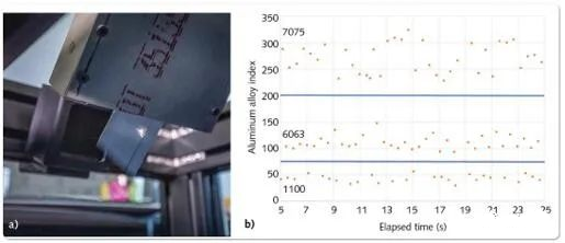 工業制造中光譜傳感器的發展歷程 推動質量與效率提升(圖2) 5-21092Q63251959.png