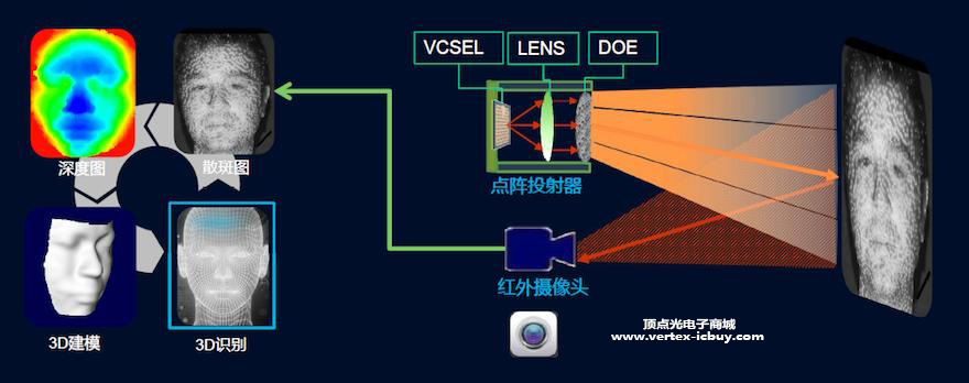 安思疆發(fā)布最新Nuwa-X100系列產(chǎn)品 突破性采用110°結(jié)構(gòu)光技術(shù)(圖2) 1-2110091103553N.png