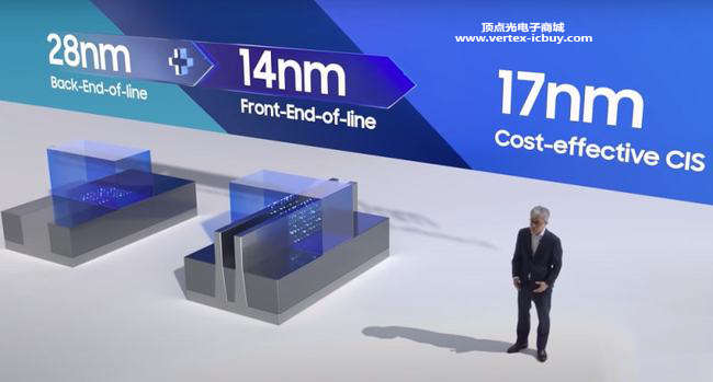 三星舉辦了晶圓代工論壇 公布晶圓代工技術路線圖(圖2) 1-211009155I4Z2.png