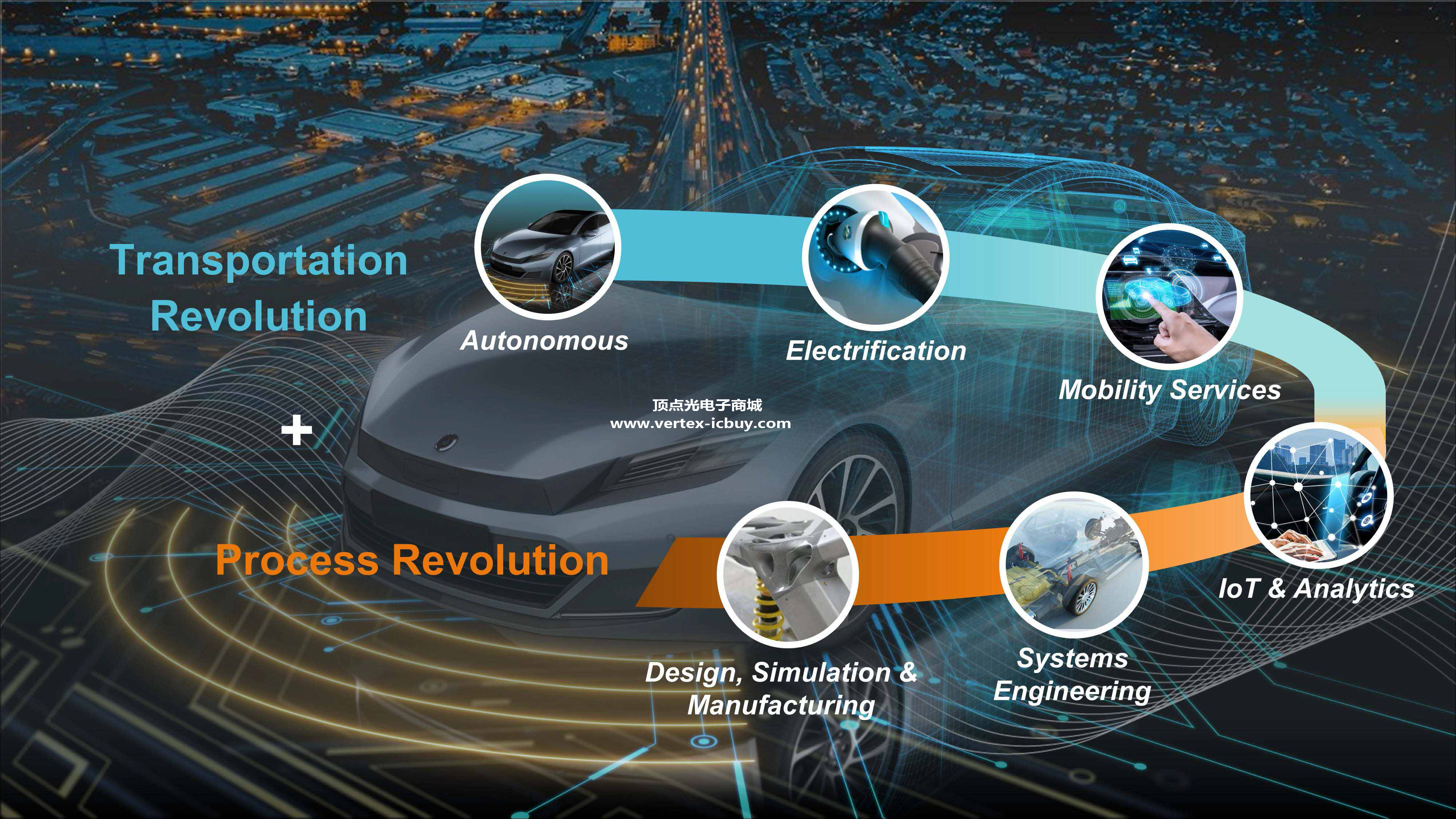 晶圓代工產能不足影響整條產業鏈 DDI后端封裝測可能臨無米下鍋(圖2) 1-21101415452D12.png