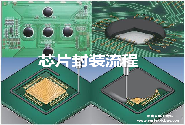 車用MCU芯片即將漲價 臺積電向其傾斜產能 后端產業鏈將強勢增長(圖3) 1-21102615252U18.png