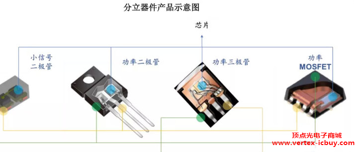 什么是半導體分立器件 國產分立器件的發展水平如何?(圖5) 1-21102914304JJ.png