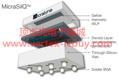 國內部分封測企業已達國際領先水平 上游產業發展讓封測企業持續收益(圖3) 1-2111041H254247.png