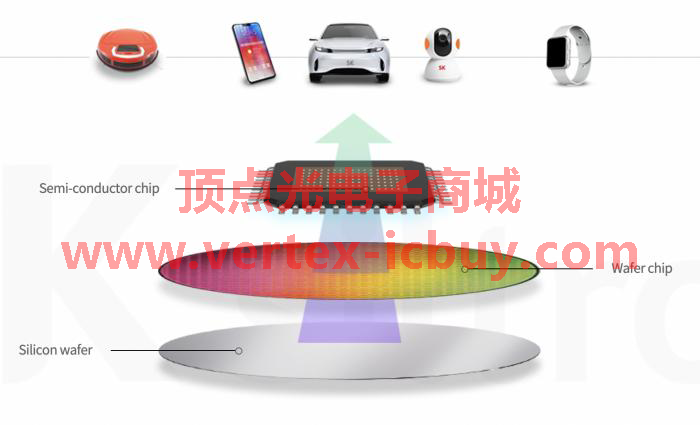 美國芯片計劃刺激本國芯片發展 半導體硅片商SK Siltron追加3億投資(圖2) 1-211111155309420.png