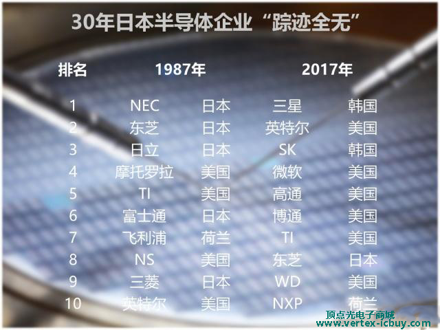 政府補貼已成為半導(dǎo)體芯片發(fā)展趨勢 日本已開始實施半導(dǎo)體振興計劃(圖2) 1-211116115530144.png