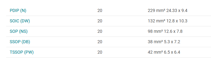 TI 德州儀器 同相緩沖器和驅動器 SN74HC244ADBR(圖2) 1-2111161505535J.png