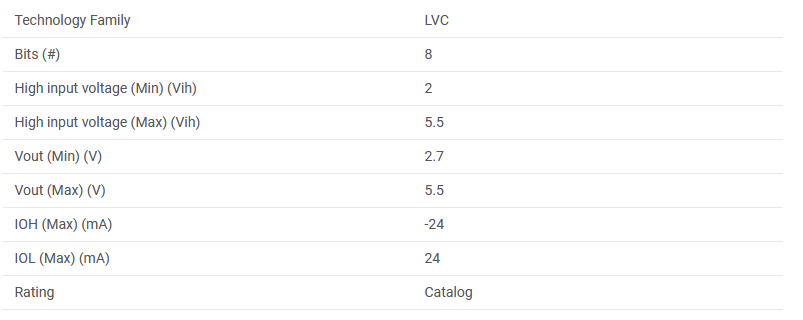 TI 德州儀器 邏輯芯片 方向控制型電壓轉換器 SN74LVC4245APW(圖1) 1-211116153S6410.png