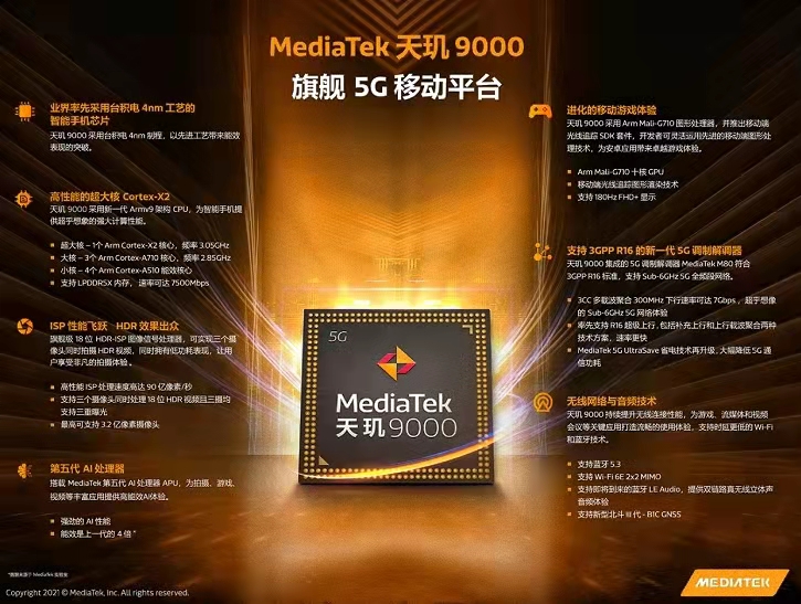 聯發科官宣天璣9000 率先搶下4nm為核心的5G旗艦芯片首發(圖1) 5-211119152K2443.jpg