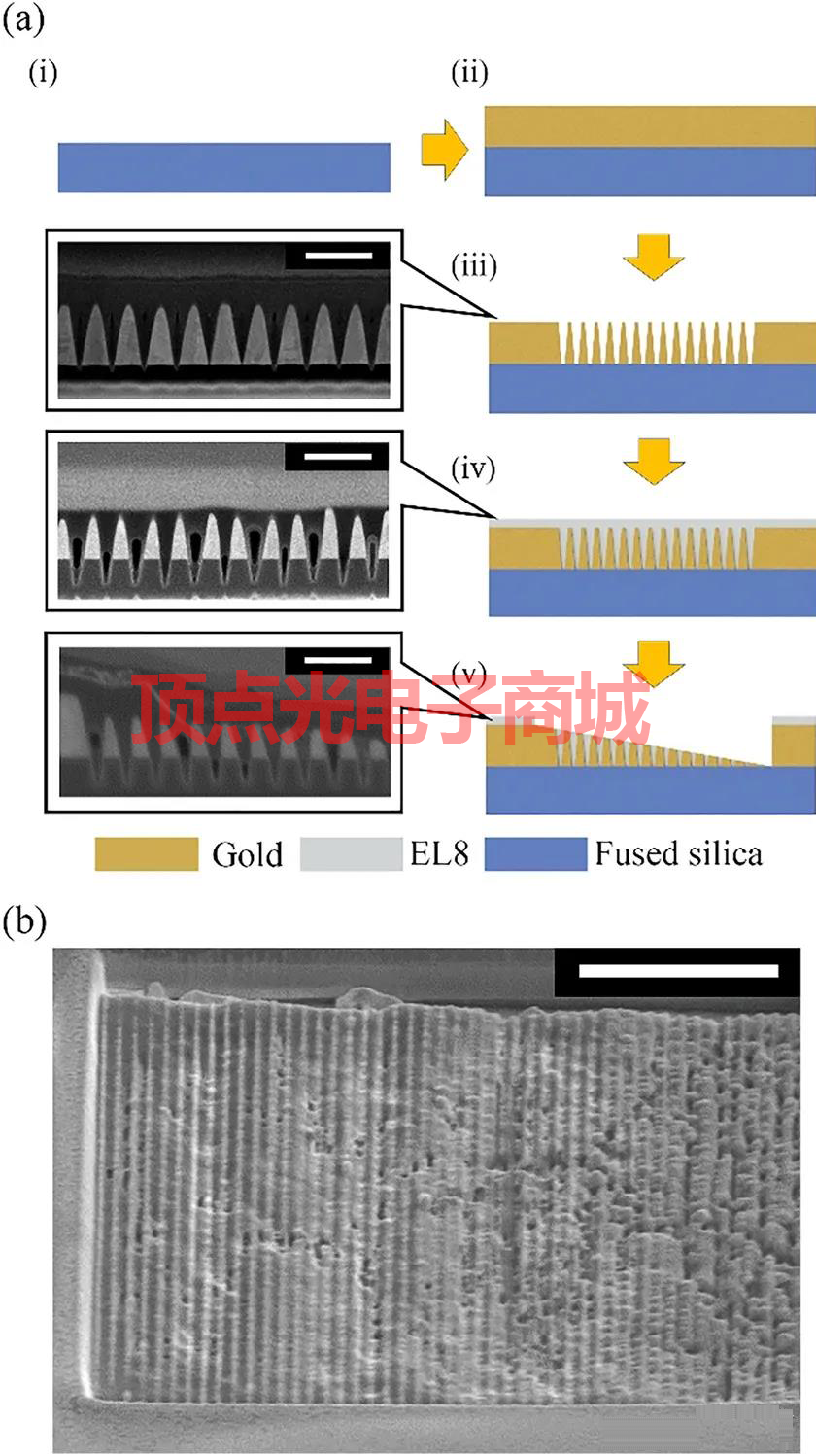 浦項科技大學首次實現自然光譜負折射 并提出垂直雙曲超材料的制造方法(圖3) 1-2111221330045A.png